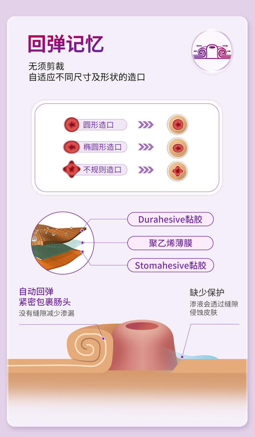 CONVATEC康维德可塑舒洁两件式造口底盘 411805 411807  411801  411803 商品图8