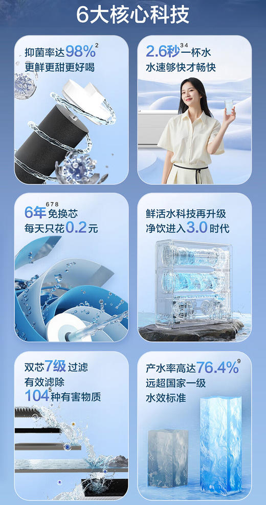 海尔净水器家用直饮大流量RO反渗透直饮鲜活水净水机 净水器1000G【HKC2400-R883D2U1】 商品图2