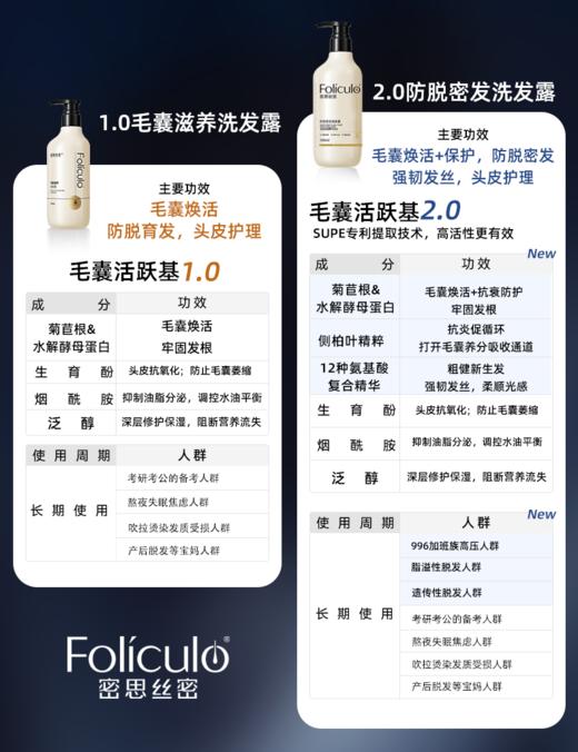 ⁴【李明霞博士实验室二代控油舒缓洗发水】告别油塌头 YC04-SD-TYYY 商品图4