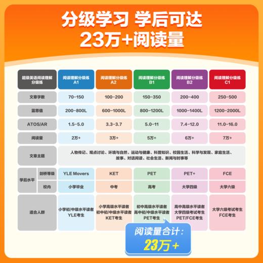 【新东方】超级英语阅读理解分级练 英语阅读提分训练3步提升阅读力 商品图4