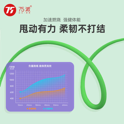 75派新品渐变负重钢丝绳支持75派全系列跳绳手柄直径4.5~7mm重量125克 商品图1