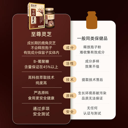 （香港直邮）澳至尊 鹿角灵芝60粒  保质期至2026-10-31 商品图5