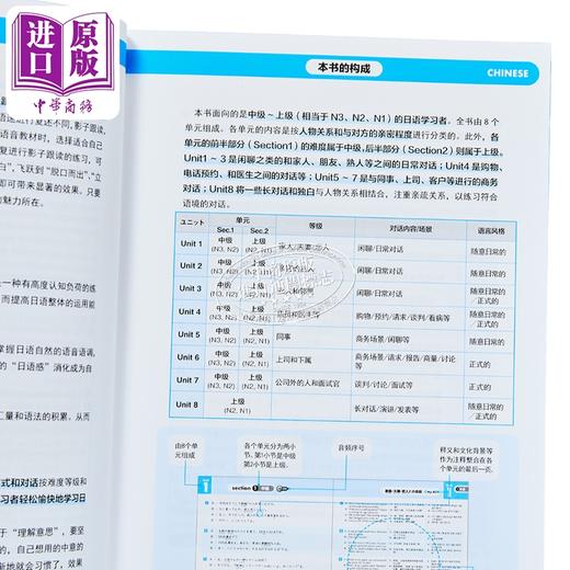 【中商原版】Shadowing用影子练习法说日语 中级到高级 中日英韩四语对照版 日文原版日韩 日本語を話そう新シャドーイング中上級編 商品图2