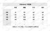MO-C Glareins饰边收腰羽绒服 商品缩略图1