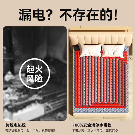 海尔（Haier）水暖毯双人家用电暖毯电褥子调温除湿除螨水热毯热水循环母婴儿水暖床垫智能恒温电热毯安全取暖 【1.8x2.0m】【1.5x1.8m】智能数显/除螨除湿无辐射 亲肤毯 商品图0
