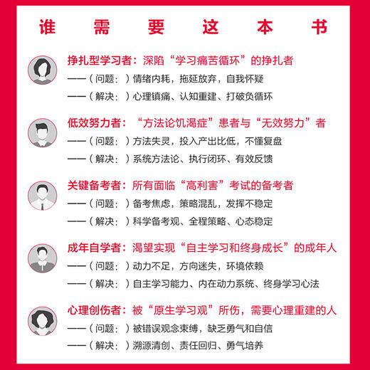 预售 预计12月末发货 痛快学习：成为反脆弱的学习者 咪惹著  学习书籍学霸考试秘籍费曼学习法上瘾式学习 商品图2