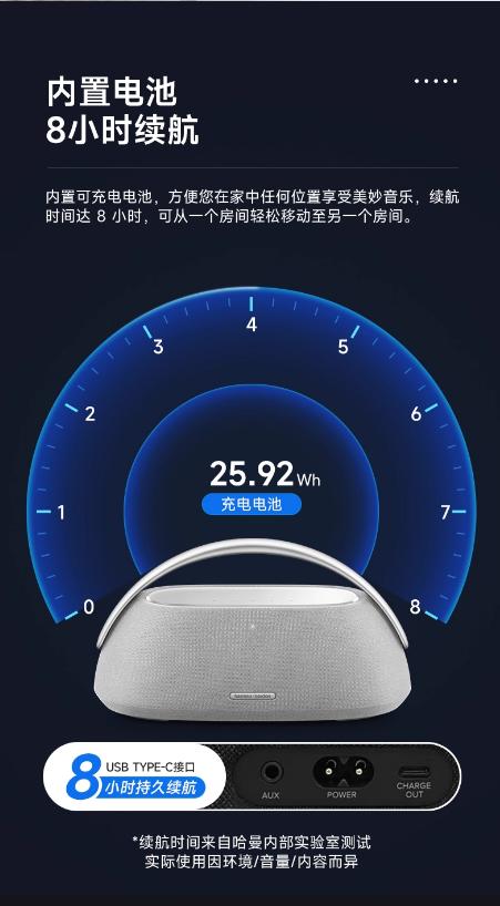 哈曼卡顿（Harman/Kardon）边走边唱 蓝牙便携音箱低音炮GO+PLAY 3蓝牙音箱桌面音箱音响160W大功率自适应环境调音 商品图7