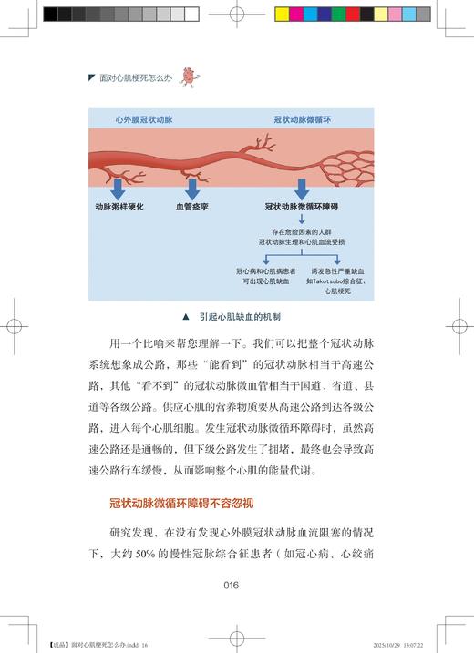 面对心肌梗死怎么办  预警早发现，专家支招防“心”险。健康生活不踩雷 商品图3