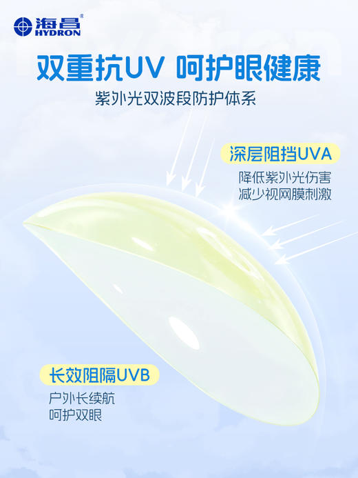 【新品上架】FLyONE 3CBlue防蓝光月抛3片 商品图1