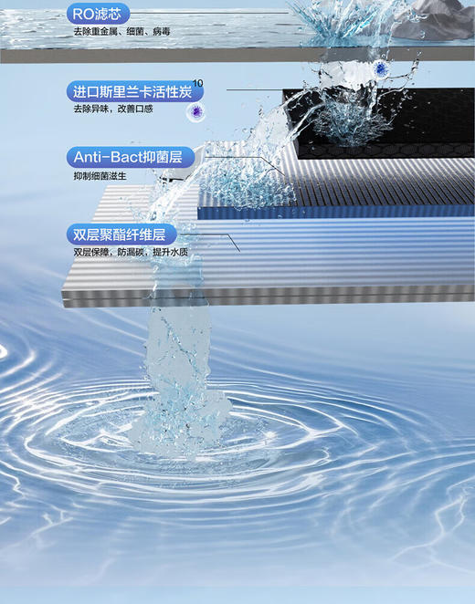 海尔净水器家用直饮大流量RO反渗透直饮鲜活水净水机 净水器1000G【HKC2400-R883D2U1】 商品图9