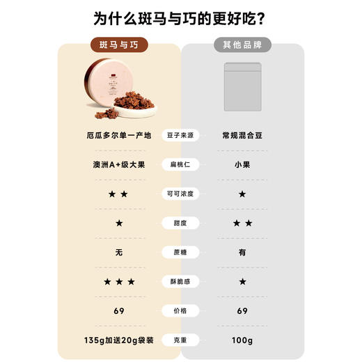 【斑马与巧】“一堆”扁桃仁牛奶巧克力，全国GUCCI门店巧克力供应商，13年专注高端巧克力制造！【注：生产日期2026-03-30，保质期9个月】 商品图4