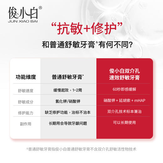 【独家介孔技术  速效释放舒敏因子】俊小白双介孔修护舒敏专健牙膏   深入牙本质微损区域  强化屏障 商品图4