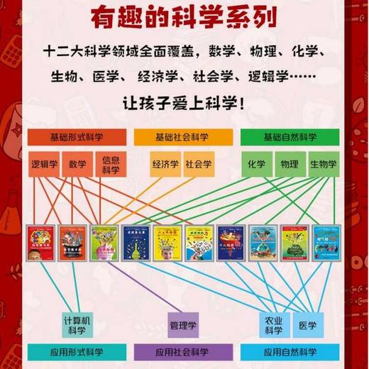 越吃越健康 商品图2