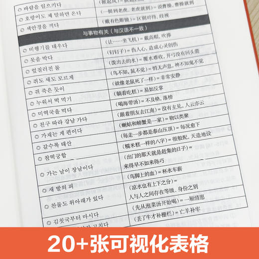 新韩国语能力考试TOPIKII(中高级)考前冲刺:听力·写作·阅读(赠音频) 商品图4