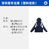 雅兰特文创深圳服冬运上衣外套-男女同款 商品缩略图1