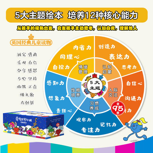 奇先生妙小姐经典译本（全95册）蓝盒音频版+奇妙4册赠品 商品图2