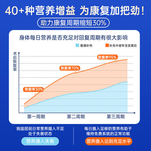 【澳洲进口】BTNature贝特恩康恒全营养素800g/罐 商品图3