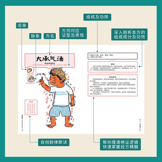 漫画图解：轻松学伤寒论经方 商品图4