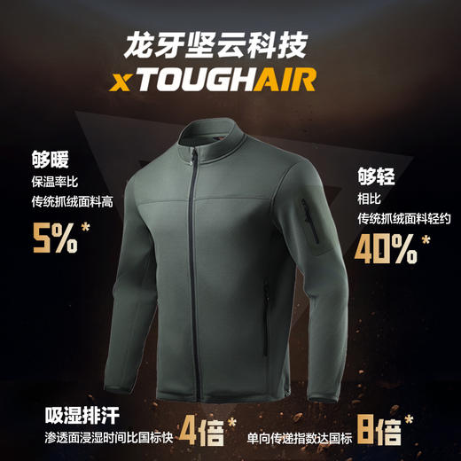 【先锋计划】龙牙先锋21号轻暖立领开衫抓绒衣 商品图1