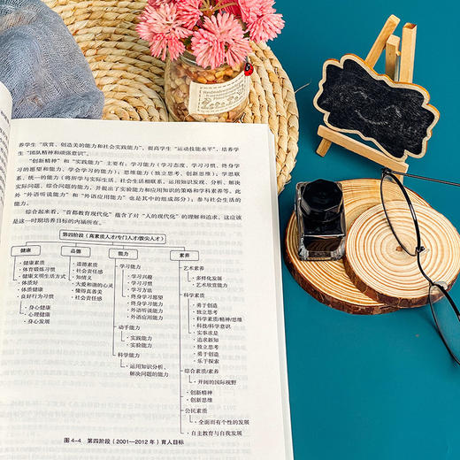 基础教育教学改革北京模式的研究 商品图3