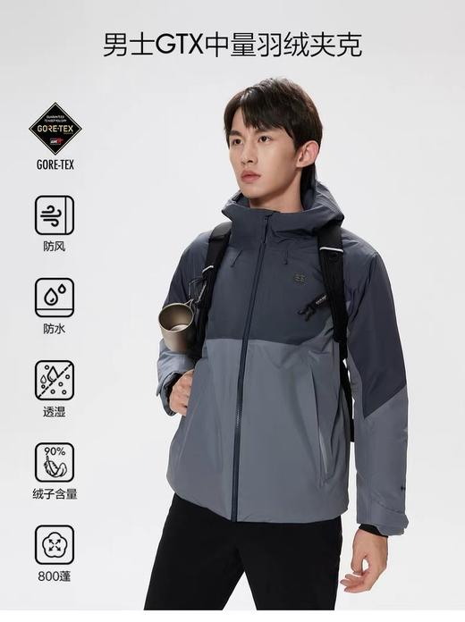 纯元可Long男士GTX连帽羽绒服～800蓬鹅绒❗️（售后期签收3天内，不合适及时联系） 商品图2