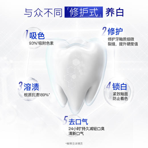 【 色素”吸”出来  介孔蜂窝吸附技术】俊小白介孔羟基磷灰石美白吸色精华牙膏 修护固齿 紧致牙面 商品图4