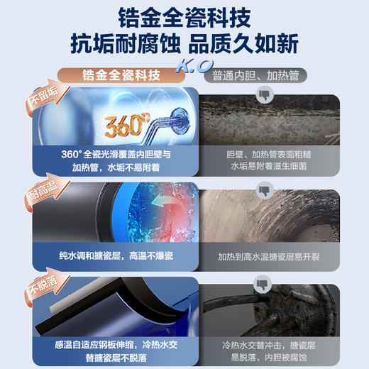 海尔（Haier）【JA7】电热水器60升 一级能效 出水断电 专利防电墙 双重安全 锆金全瓷3300W变频保温 ES60H-JA7U1 商品图3