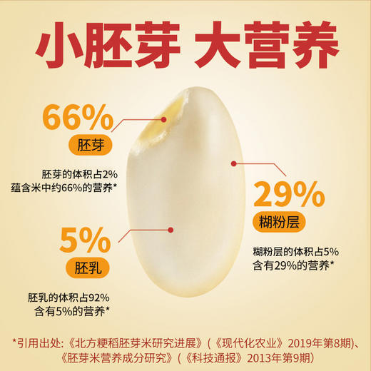 黑龙江五常地大粮心大米胚芽米 2.5kg/袋（5斤装） 商品图7