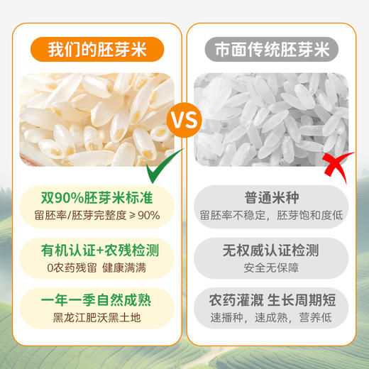 年货 黑龙江有机胚芽米2.5kg/包   留胚醇香软糯 商品图2