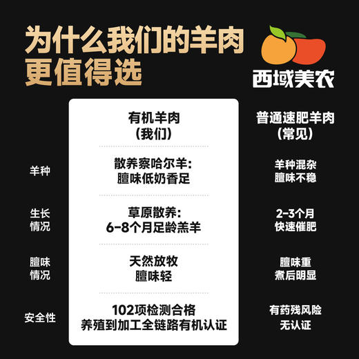 【已做分割，放心啦~】100% 内蒙古大草原纯正有机草饲羊肉  羔羊肉组合，多个部位任你选择，羊肉软嫩多汁  京东或顺丰随机发货 商品图1