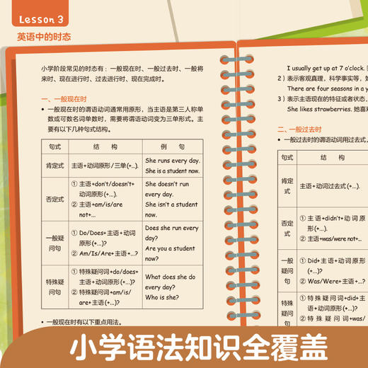 英语语法王国.句法故事真有趣(配名师视频讲解课)(全10册) 商品图2