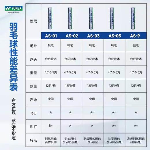 尤尼克斯 羽毛球 AS-02 / AS-03 / AS-9 / AS-05 / AS-50 中方/大方/全圆鸭毛（复合软木） 商品图3