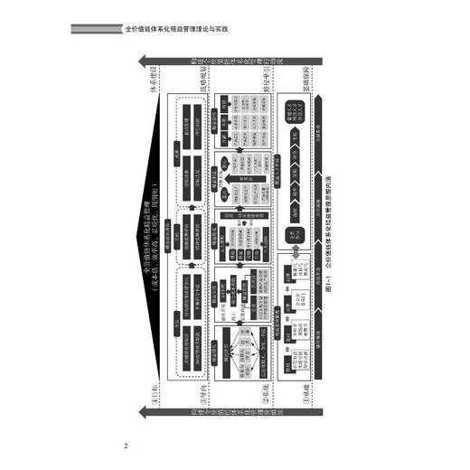 全价值链体系化精益管理理论与实践 商品图1