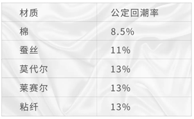 太诱惑！这件“撞色蜜桃聚拢Bra”一上身，下垂胸立挺3cm，舒适又好看~
