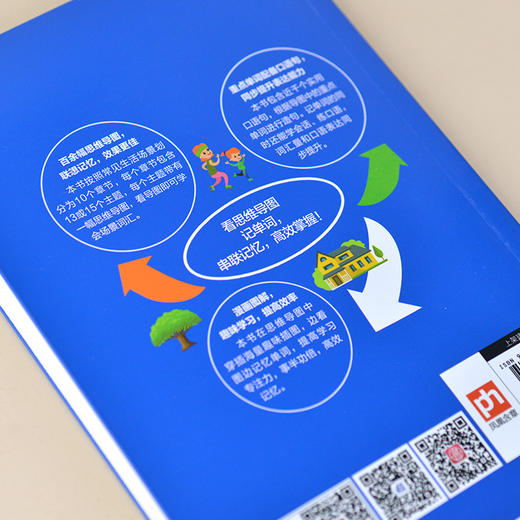 用思维导图速记英语单词 商品图3