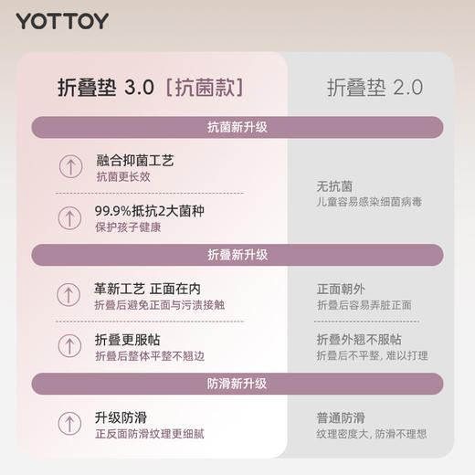 小学生折叠午睡垫防滑抗菌瑜伽垫午休地垫儿童家用健身加厚舞蹈女YOTTOY 商品图1