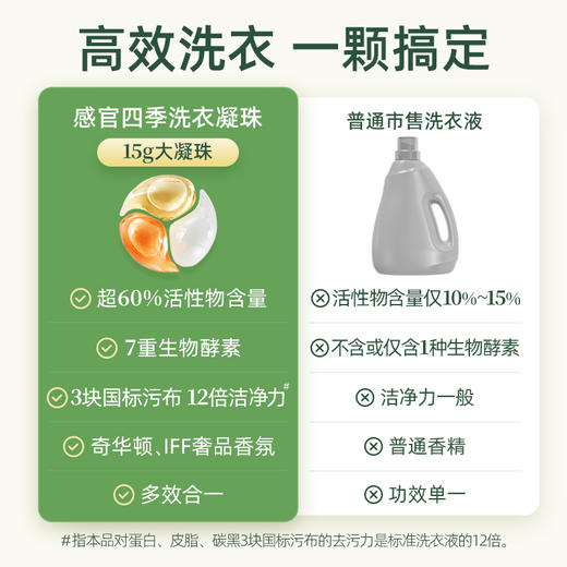 【7盒装】偶爱你感官四季洗衣凝珠盒组合 商品图1
