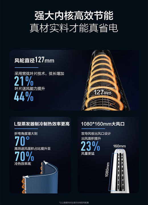 海尔空调 净省电 2匹 新一级能效变频 冷暖两用 客厅立式空调柜机 国家补贴 以旧换新 KFR-50LW/E1-1 商品图4