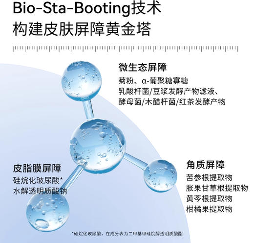 【瑗尔博士】益生精研平衡修护水140ml+修护乳110g+洁颜蜜120ml 商品图4