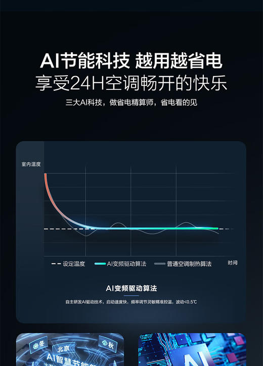 海尔空调 净省电 2匹 新一级能效变频 冷暖两用 客厅立式空调柜机 国家补贴 以旧换新 KFR-50LW/E1-1 商品图5