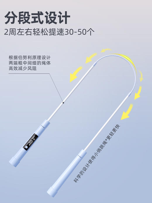 【全新硅胶改性PVC绳❗️高清LED显示屏】严选沙提速式跳绳计数中小学生儿童中考专用电子专业提速体育用品。jb 商品图1