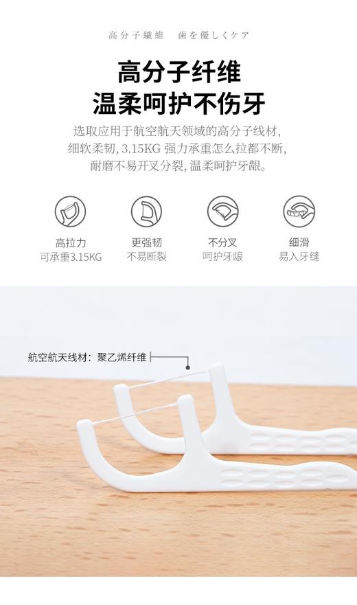 TENKOU RYUUGI HOME提升20%口腔清洁力纤韧圆线牙线棒 商品图1