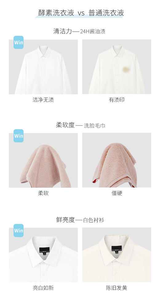 【多瓶组合】TENKOU RYUUGI HOME深层洁净洗衣液2KG 商品图3