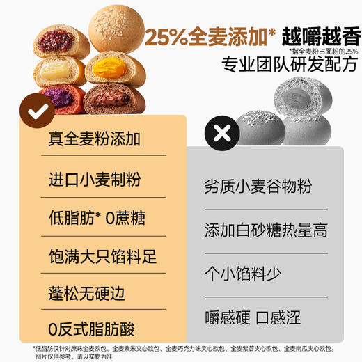 三只松鼠_全麦欧包 原味/奶酪味/紫薯味/紫米味500g 商品图4