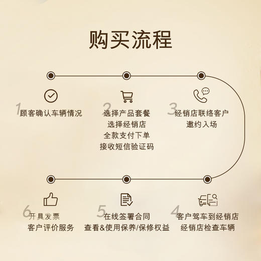 雷克萨斯SAWA Care安心套餐/安心升级套餐 商品图4