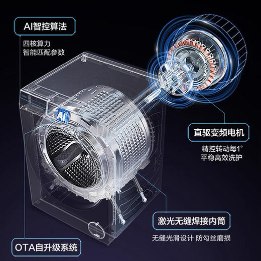 海尔（Haier）洗衣机 XQG100-HBLEG590HU1 商品图4