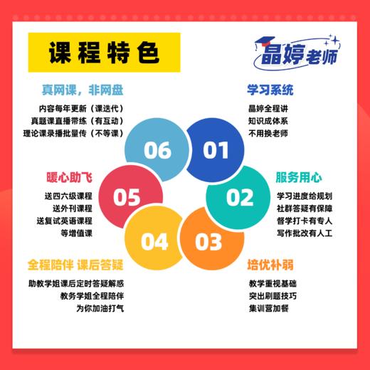 2027考研英语 晶婷弟子班 全程辅导（加晶婷小助理微信：puma17999咨询下单，小班授课、专人答疑） 商品图4