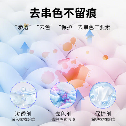 巨奇-衣服串色还原剂300ml 商品图2