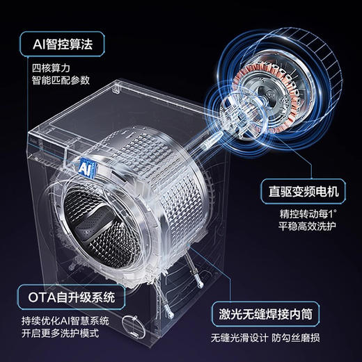 海尔（Haier）洗衣机 XQG100-BLEG590HU1 商品图5