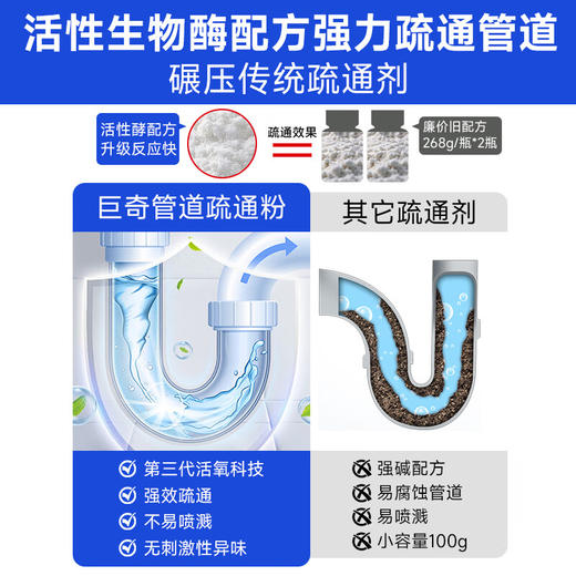 巨奇-高速管道疏通泡泡粉80g*2包/盒 商品图8